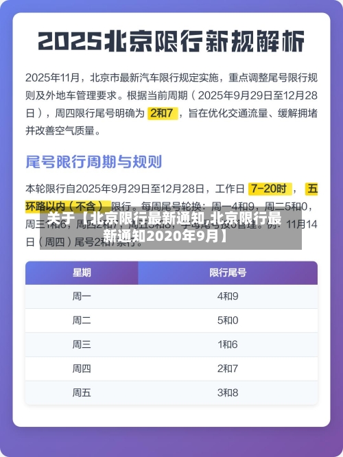 关于【北京限行最新通知,北京限行最新通知2020年9月】