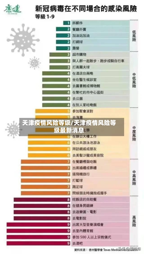天津疫情风险等级/天津疫情风险等级最新消息