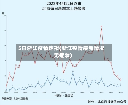 5日浙江疫情速报(浙江疫情最新情况无症状)-第3张图片