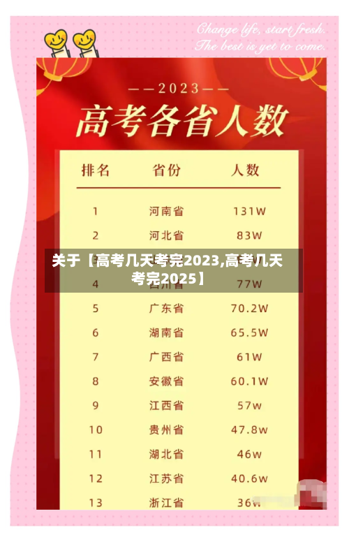关于【高考几天考完2023,高考几天考完2025】