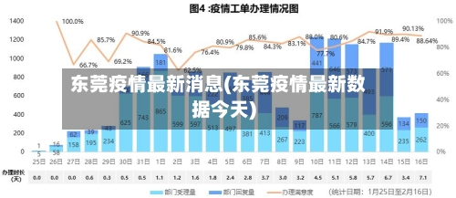 东莞疫情最新消息(东莞疫情最新数据今天)