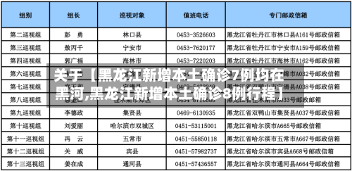 关于【黑龙江新增本土确诊7例均在黑河,黑龙江新增本土确诊8例行程】