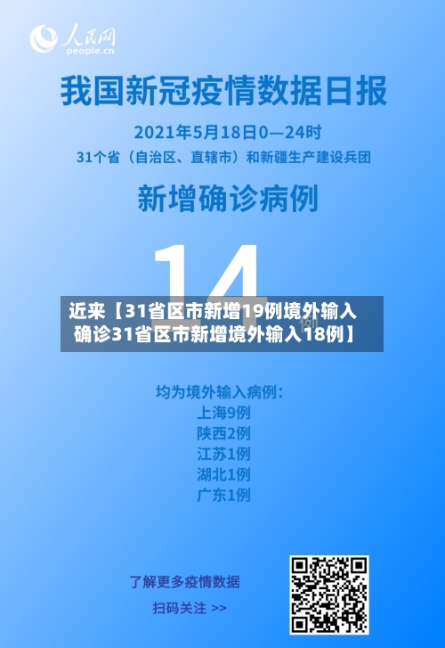 近来【31省区市新增19例境外输入确诊31省区市新增境外输入18例】