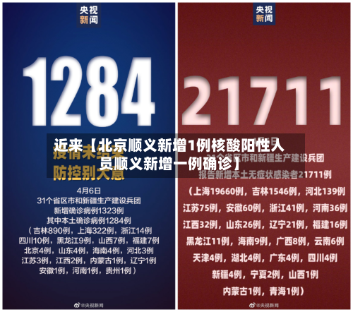 近来【北京顺义新增1例核酸阳性人员顺义新增一例确诊】