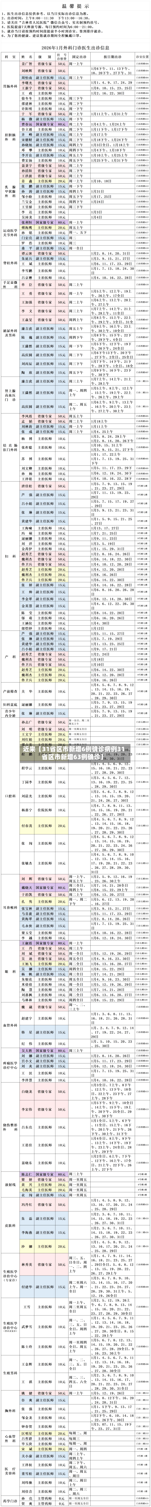 近来【31省区市新增6例确诊病例31省区市新增63例确诊】