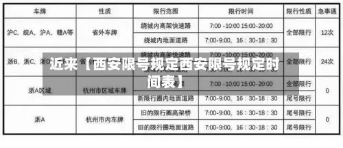 近来【西安限号规定西安限号规定时间表】-第2张图片