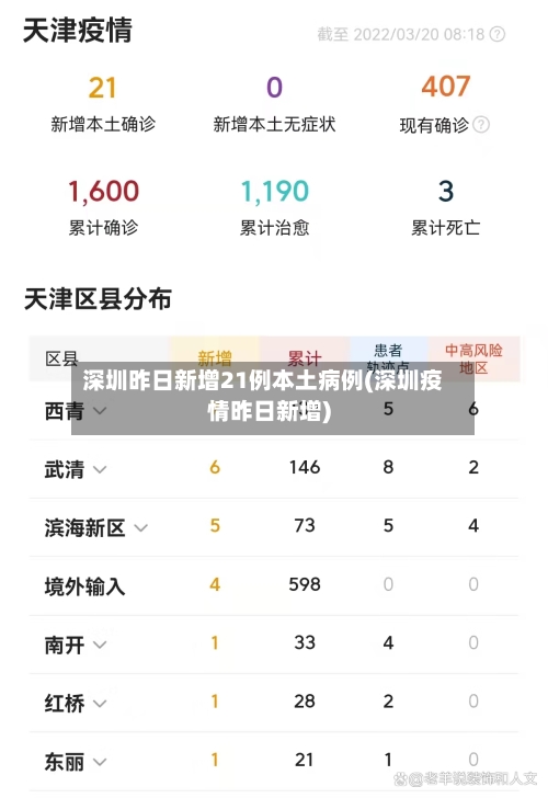深圳昨日新增21例本土病例(深圳疫情昨日新增)