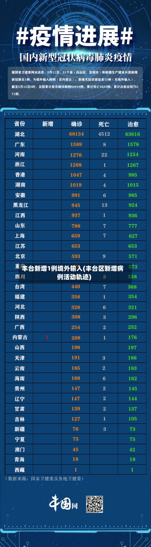 丰台新增1例境外输入(丰台区新增病例活动轨迹)