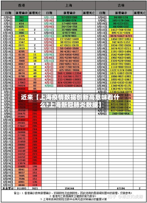 近来【上海疫情数据创新高意味着什么?上海新冠肺炎数据】