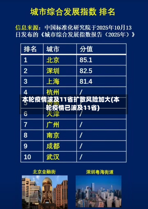 本轮疫情波及11省扩散风险加大(本轮疫情已波及11省)-第2张图片