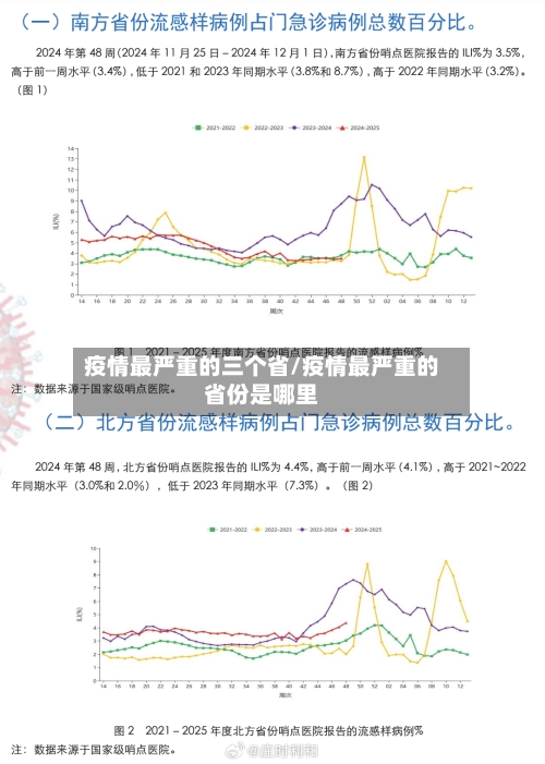 疫情最严重的三个省/疫情最严重的省份是哪里
