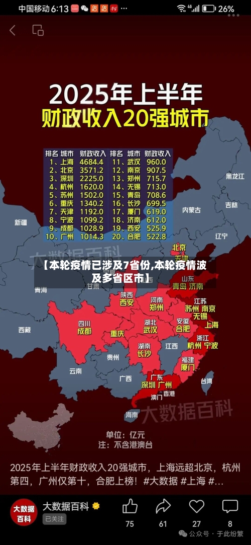 【本轮疫情已涉及7省份,本轮疫情波及多省区市】-第2张图片