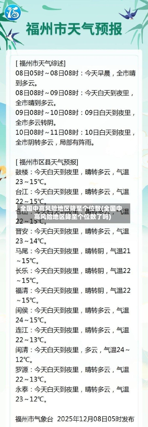 全国中高风险地区降至个位数(全国中高风险地区降至个位数了吗)-第2张图片