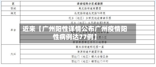 近来【广州阳性详情公布广州疫情阳性病例达77例】-第2张图片