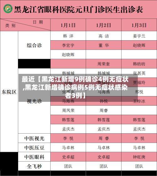 最近【黑龙江新增9例确诊4例无症状,黑龙江新增确诊病例5例无症状感染者3例】-第2张图片