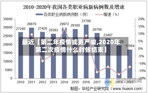最近【第二年疫情或更严峻,2020年第二次疫情什么时候结束】-第2张图片