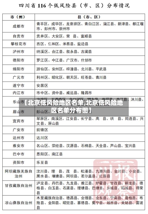 【北京低风险地区名单,北京低风险地区名单分布图】