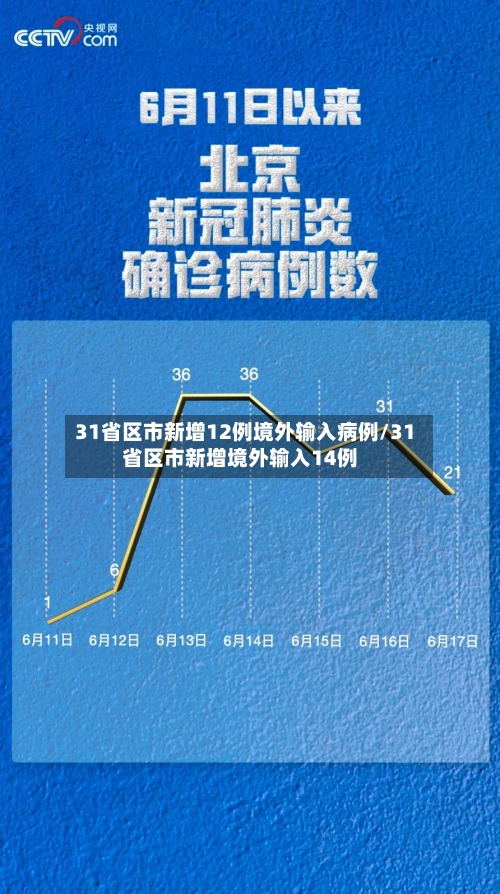 31省区市新增12例境外输入病例/31省区市新增境外输入14例-第2张图片