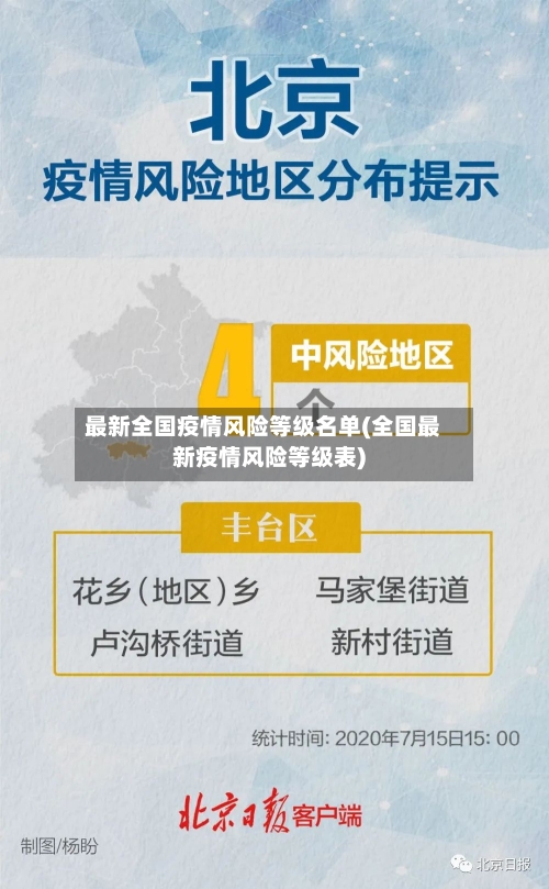 最新全国疫情风险等级名单(全国最新疫情风险等级表)