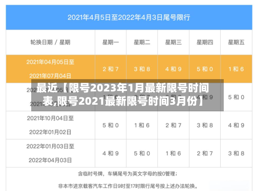 最近【限号2023年1月最新限号时间表,限号2021最新限号时间3月份】