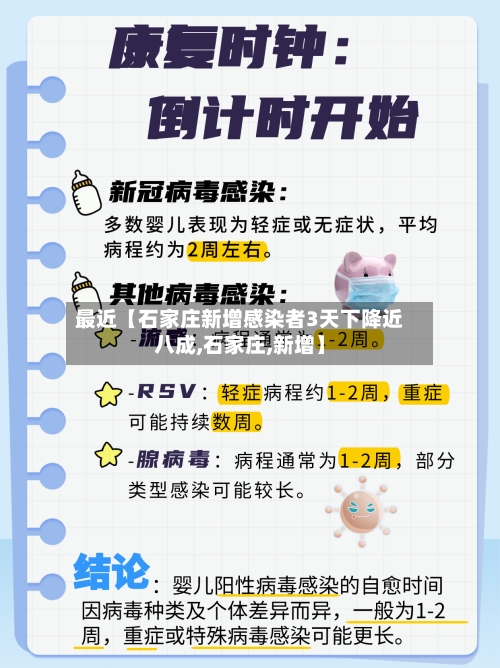 最近【石家庄新增感染者3天下降近八成,石家庄,新增】-第2张图片