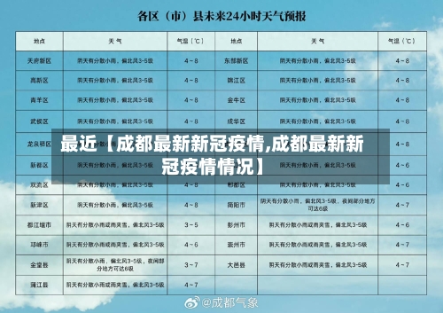 最近【成都最新新冠疫情,成都最新新冠疫情情况】
