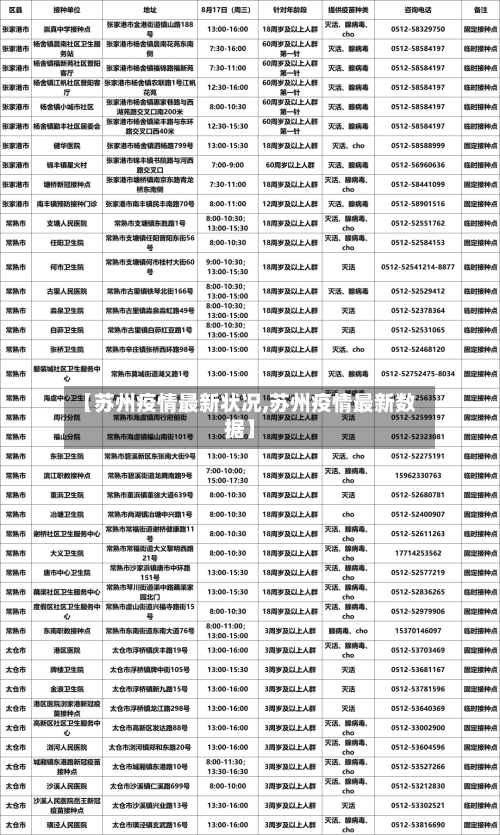 【苏州疫情最新状况,苏州疫情最新数据】-第2张图片