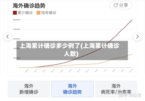 上海累计确诊多少例了(上海累计确诊人数)-第2张图片