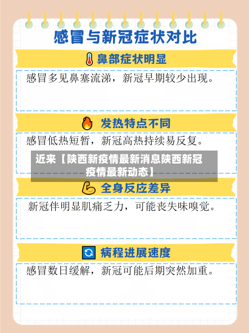 近来【陕西新疫情最新消息陕西新冠疫情最新动态】-第3张图片