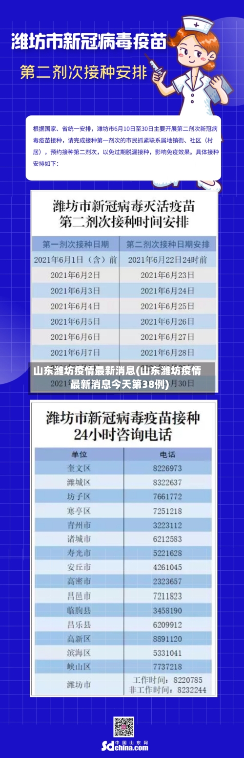 山东潍坊疫情最新消息(山东潍坊疫情最新消息今天第38例)
