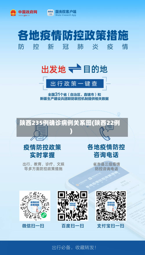 陕西235例确诊病例关系图(陕西22例)