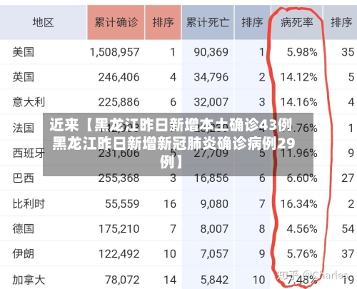 近来【黑龙江昨日新增本土确诊43例黑龙江昨日新增新冠肺炎确诊病例29例】-第2张图片