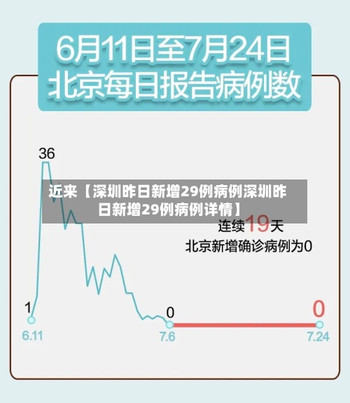 近来【深圳昨日新增29例病例深圳昨日新增29例病例详情】
