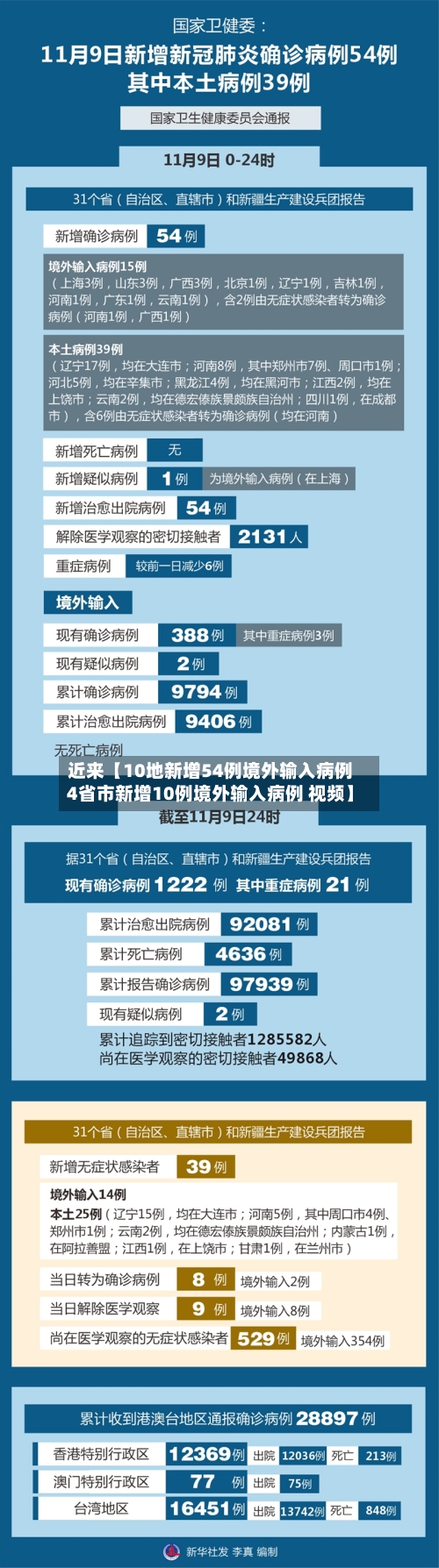 近来【10地新增54例境外输入病例4省市新增10例境外输入病例 视频】
