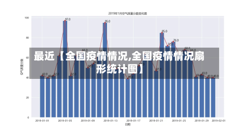最近【全国疫情情况,全国疫情情况扇形统计图】