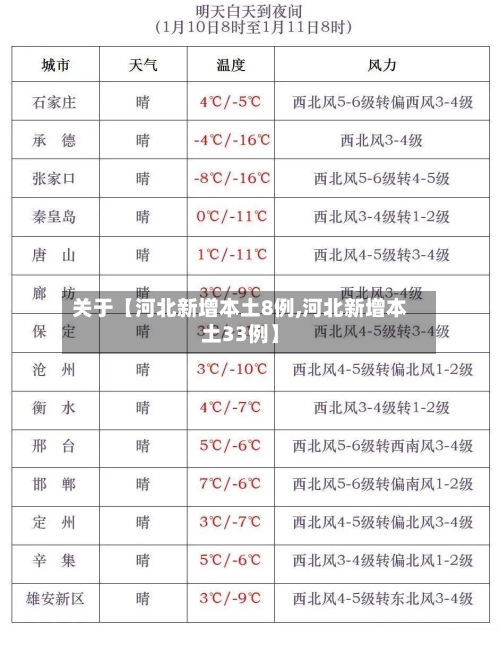关于【河北新增本土8例,河北新增本土33例】-第3张图片