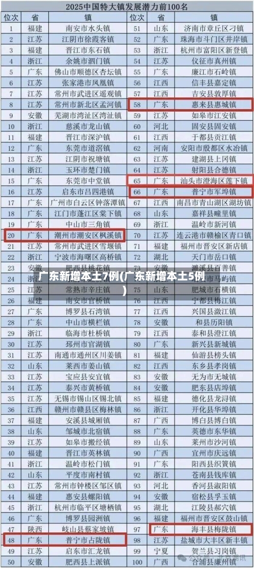 广东新增本土7例(广东新增本土5例)