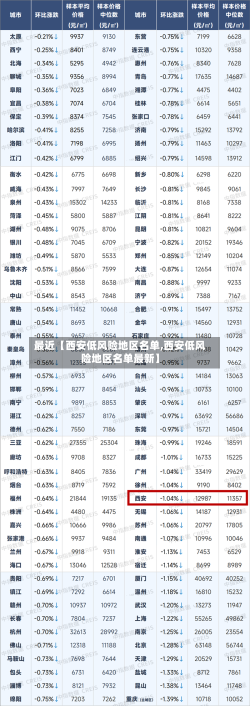 最近【西安低风险地区名单,西安低风险地区名单最新】-第2张图片