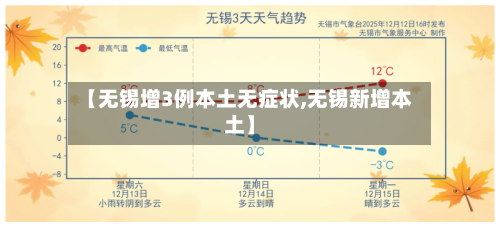 【无锡增3例本土无症状,无锡新增本土】-第2张图片