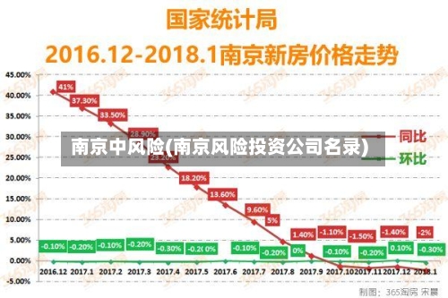 南京中风险(南京风险投资公司名录)-第2张图片