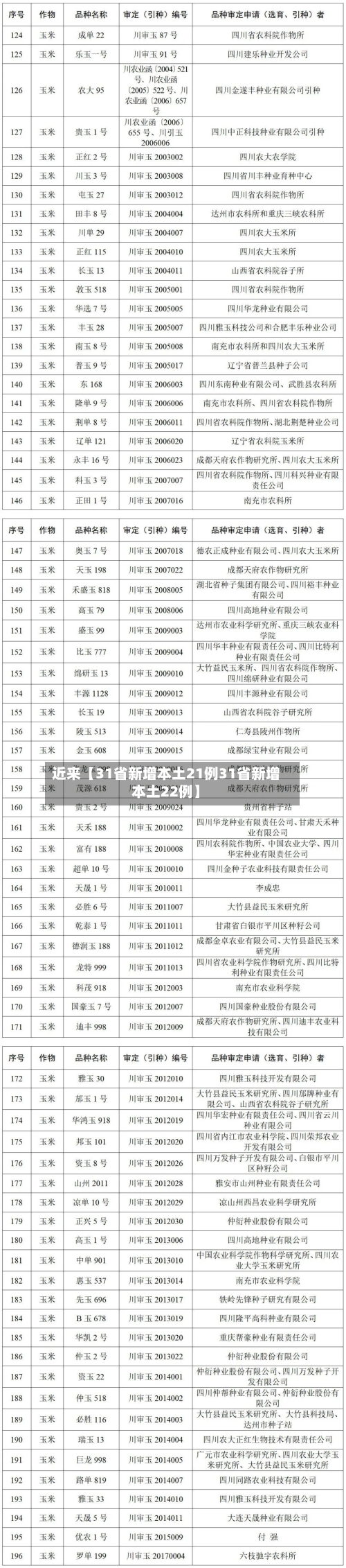 近来【31省新增本土21例31省新增本土22例】-第2张图片