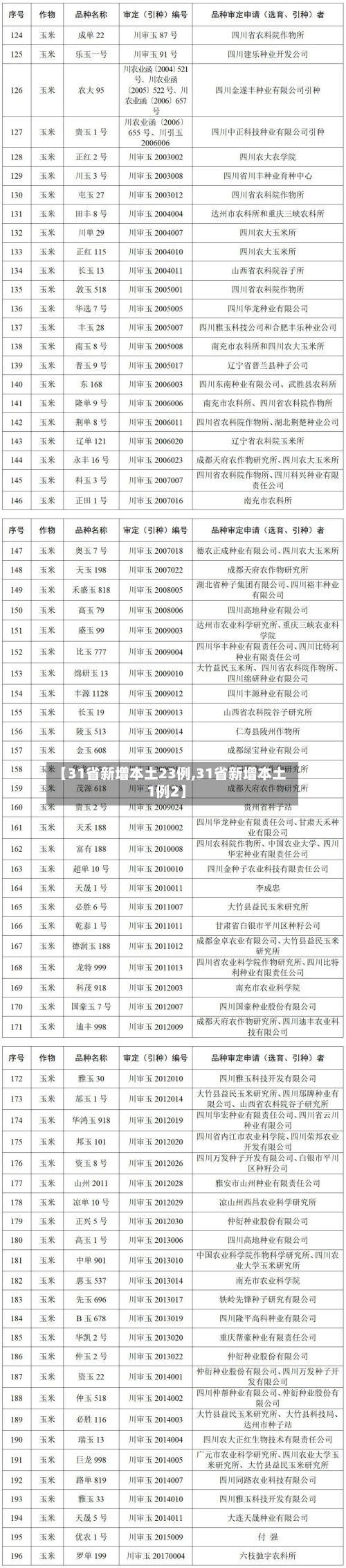 【31省新增本土23例,31省新增本土1例2】-第2张图片