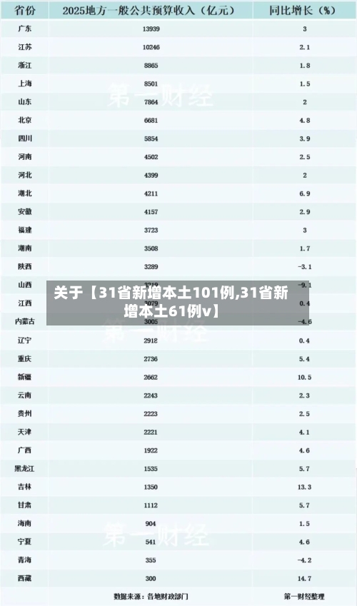 关于【31省新增本土101例,31省新增本土61例v】-第3张图片