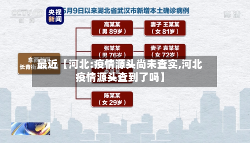 最近【河北:疫情源头尚未查实,河北疫情源头查到了吗】