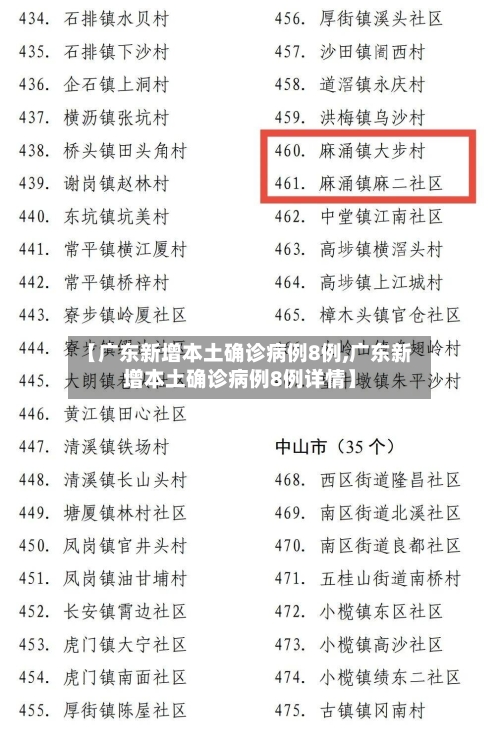【广东新增本土确诊病例8例,广东新增本土确诊病例8例详情】