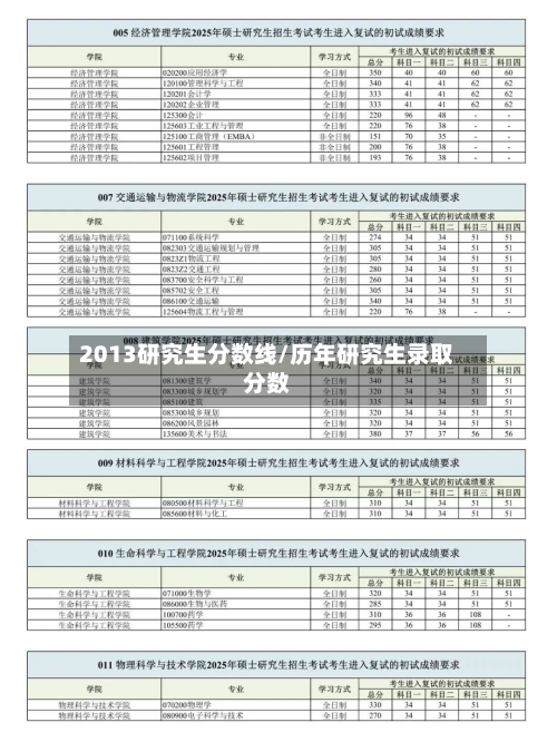2013研究生分数线/历年研究生录取分数