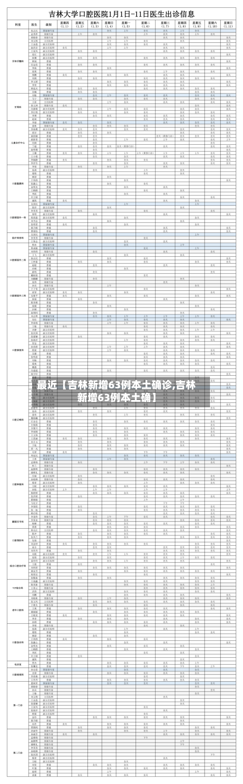 最近【吉林新增63例本土确诊,吉林新增63例本土确】