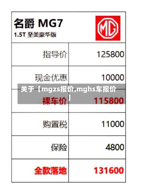 关于【mgzs报价,mghs车报价】