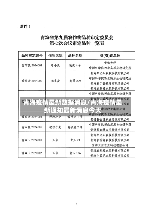 青海疫情最新数据消息/青海疫情最新通知最新消息今天