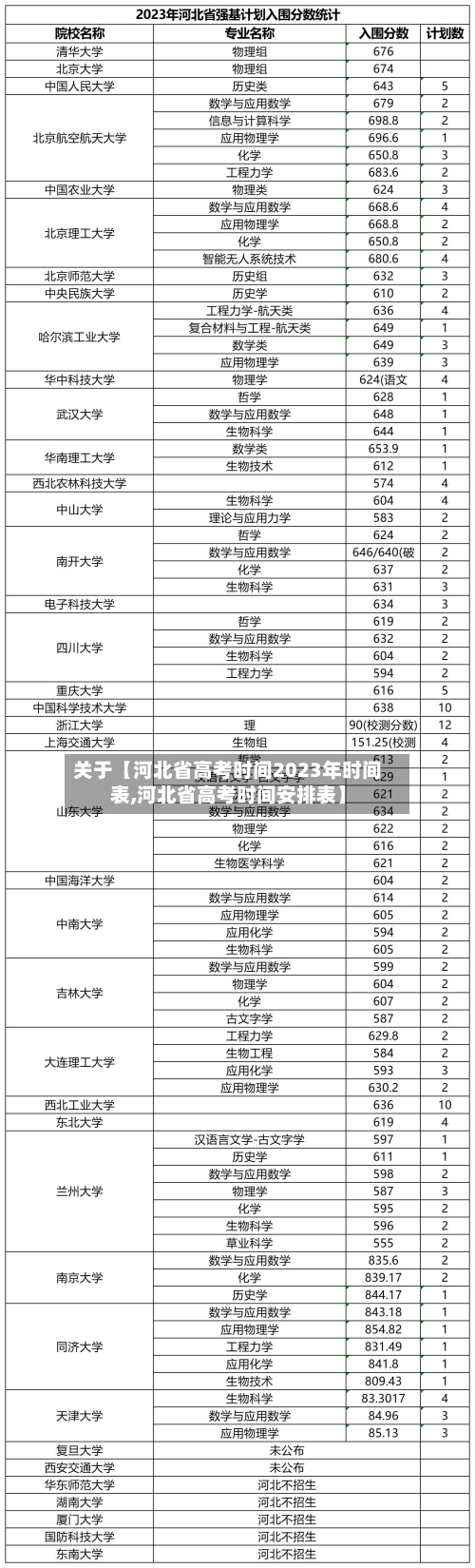 关于【河北省高考时间2023年时间表,河北省高考时间安排表】
